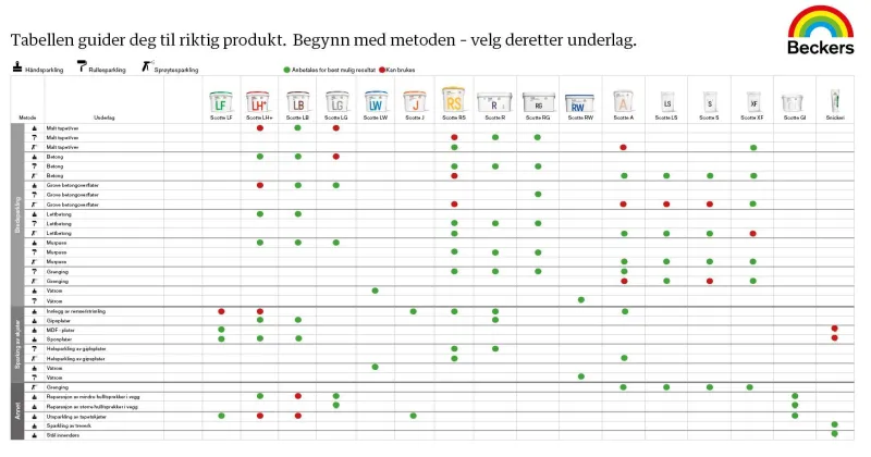 Guide til Beckers sparkel for proffen